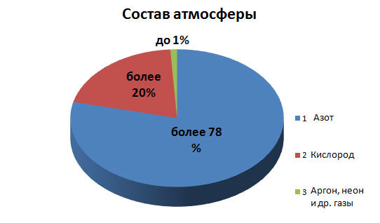 Омг онлайн